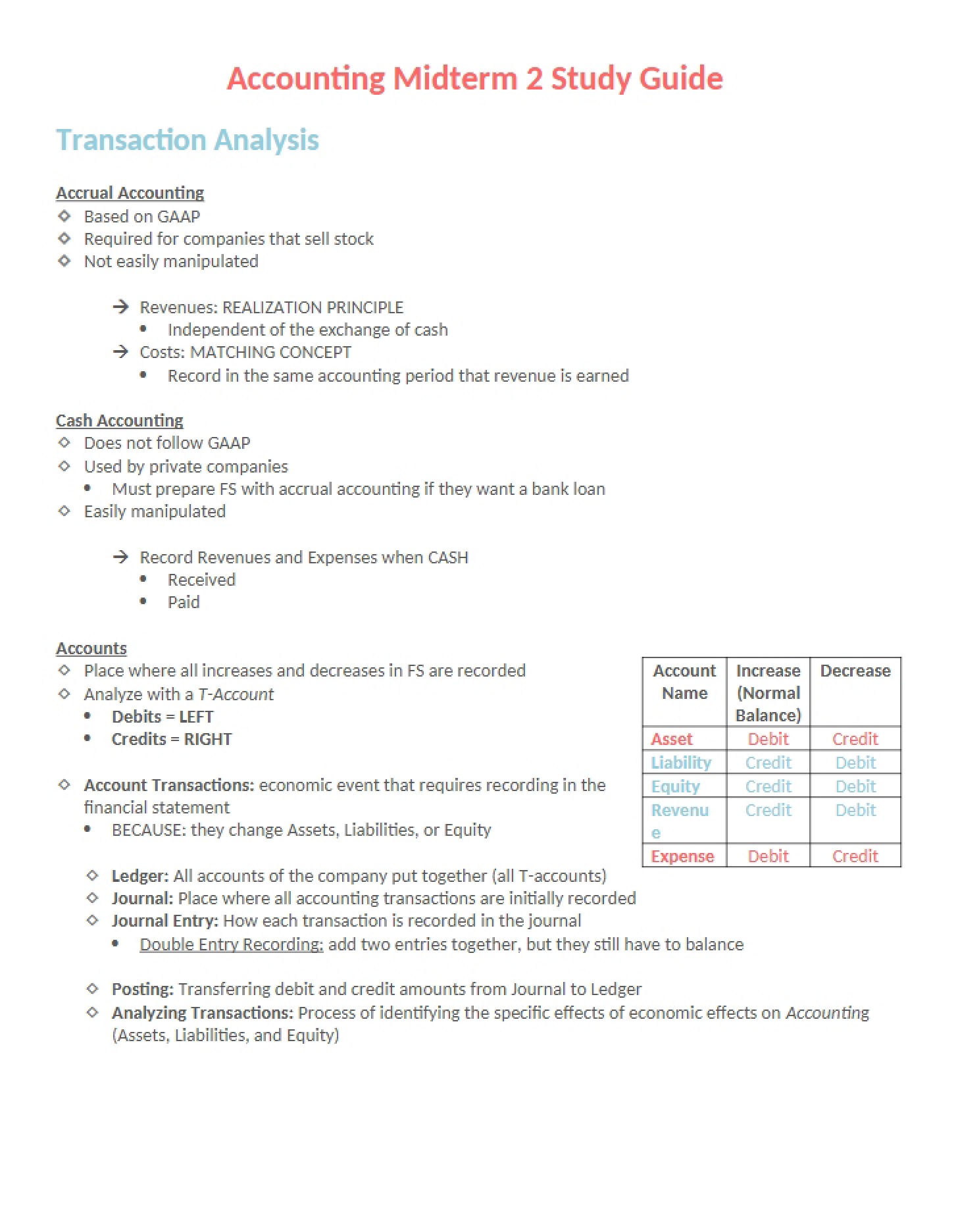 Study Aid for Midterm 2