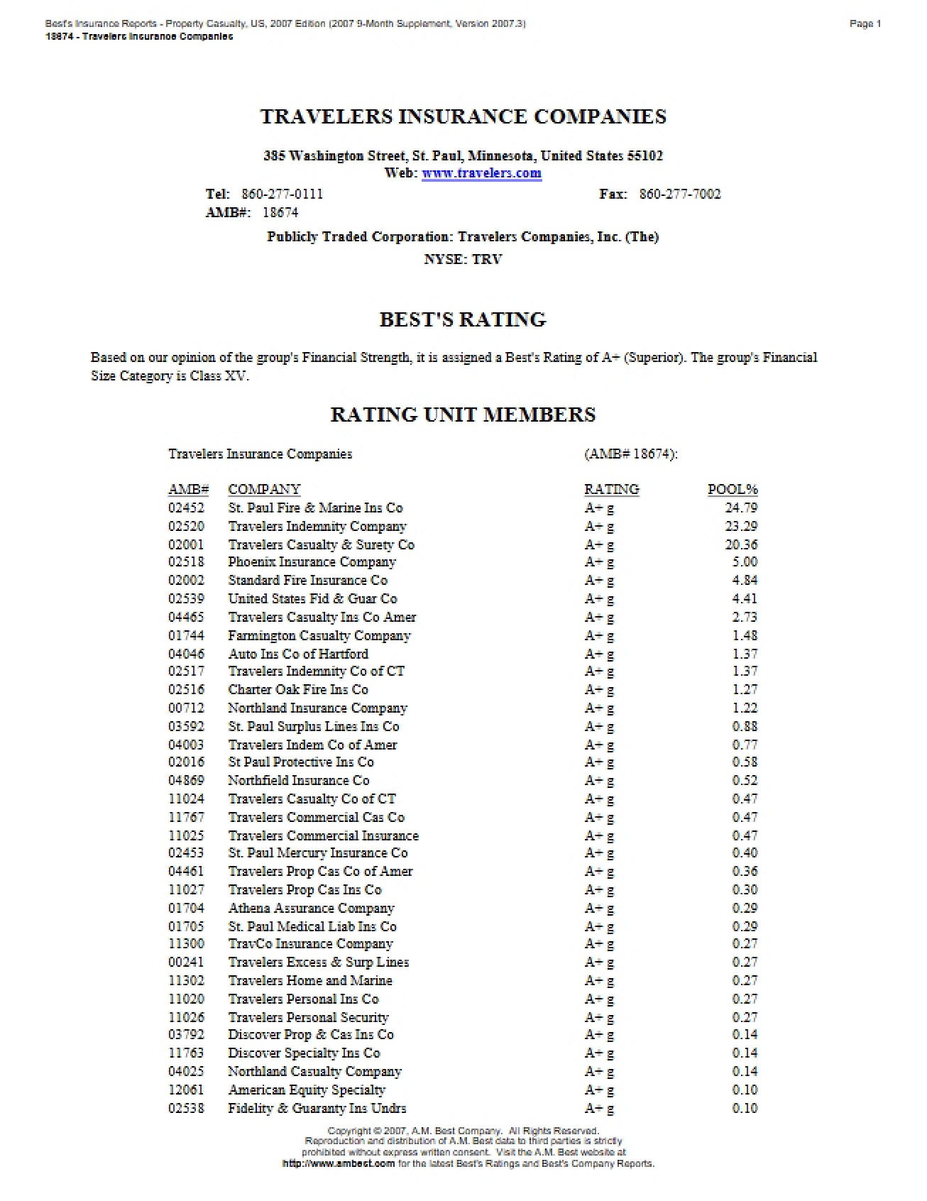 Travelers Insurance Companies Analysis