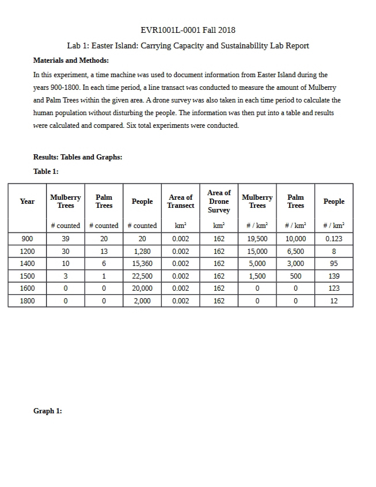 Lab Report One Sustainability on Easter Island