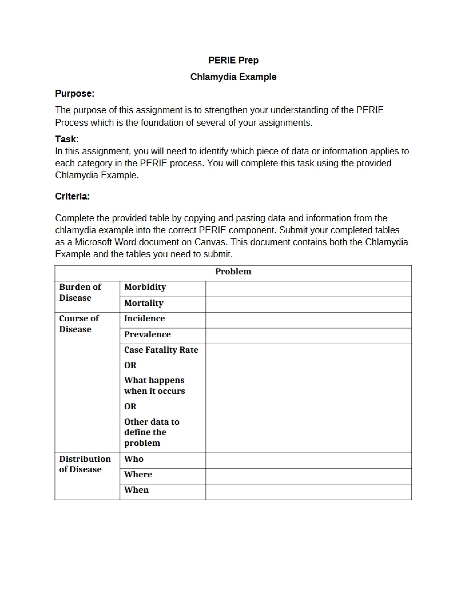 Chlamydia PERIE Tables and Example