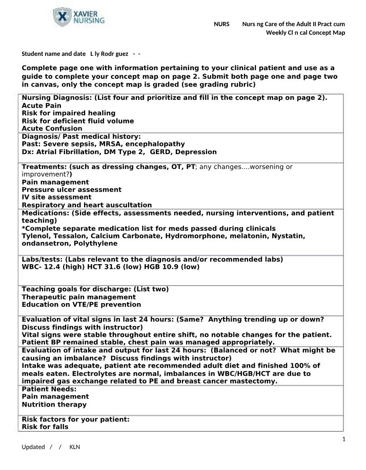 Weekly Clinical Concept Map - Adult II Practicum
