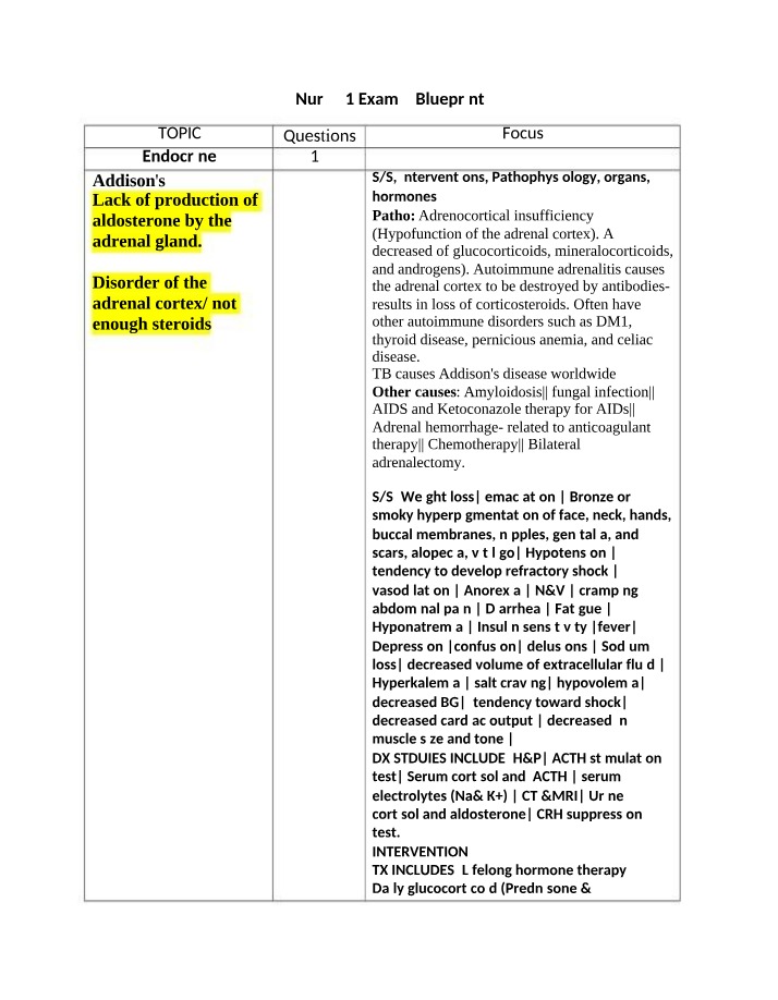 Exam 3 Blueprint - Nur 251