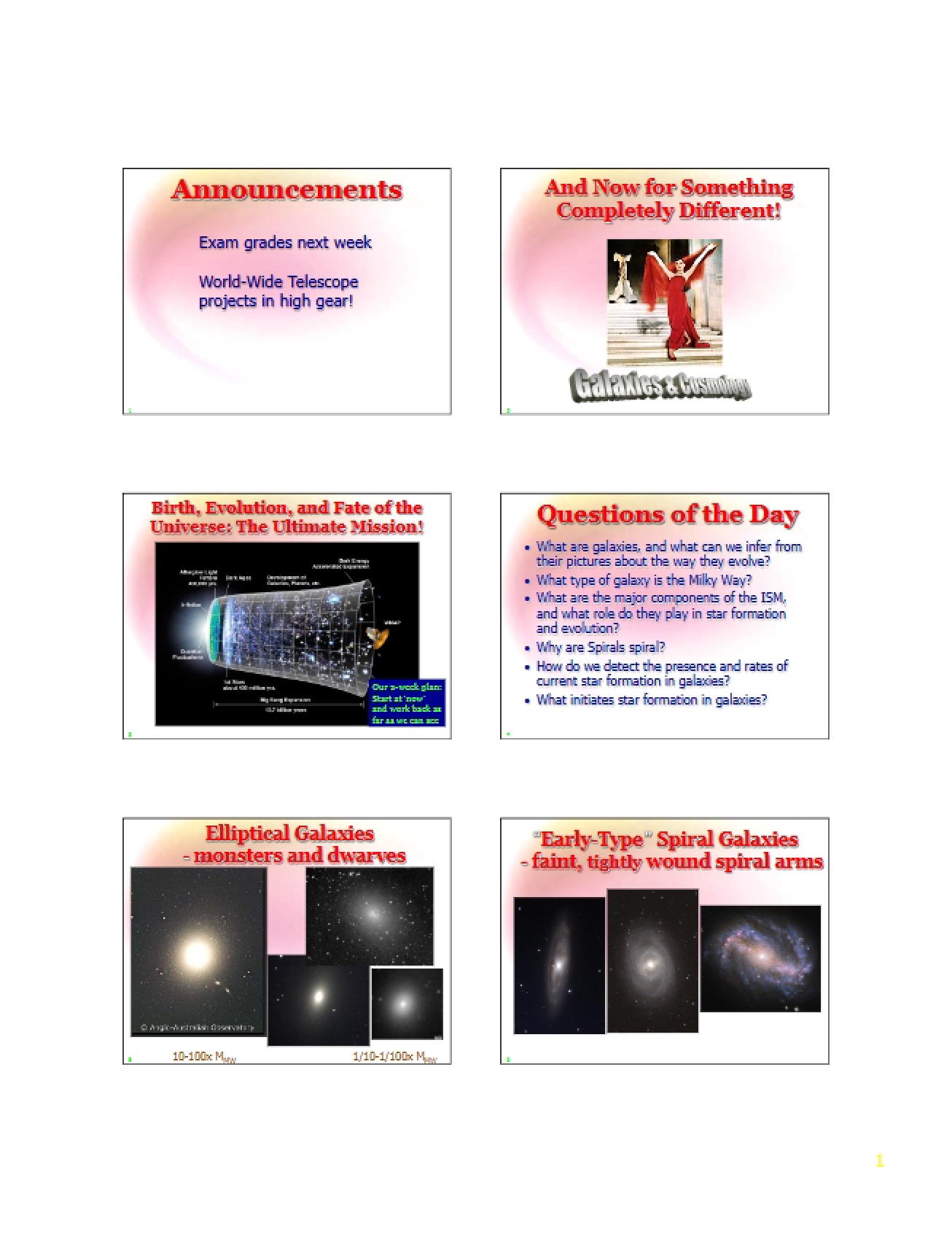 Universe Birth, Evolution, and Destiny
