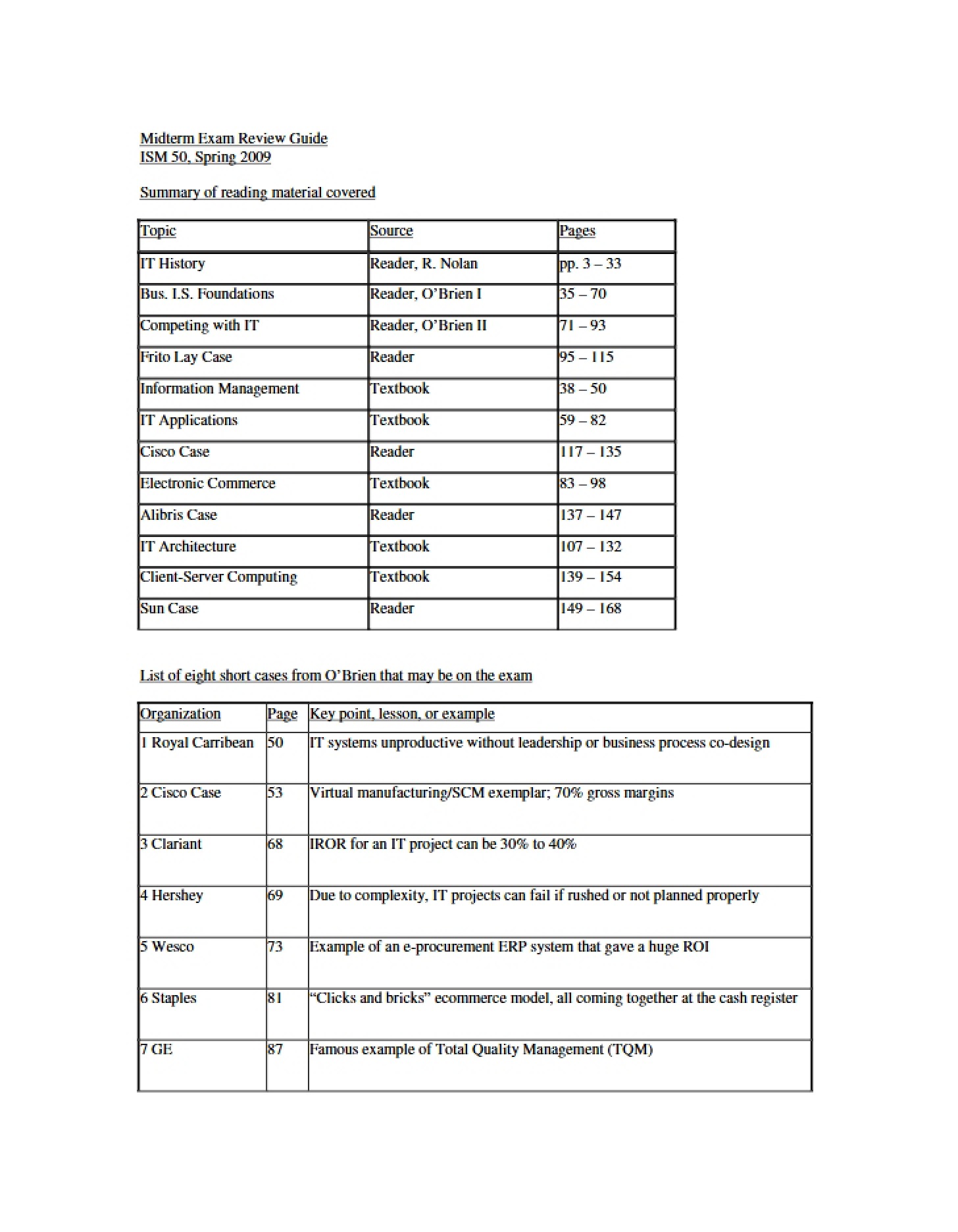 Guide for Midterm Exam Review (ISM 50)