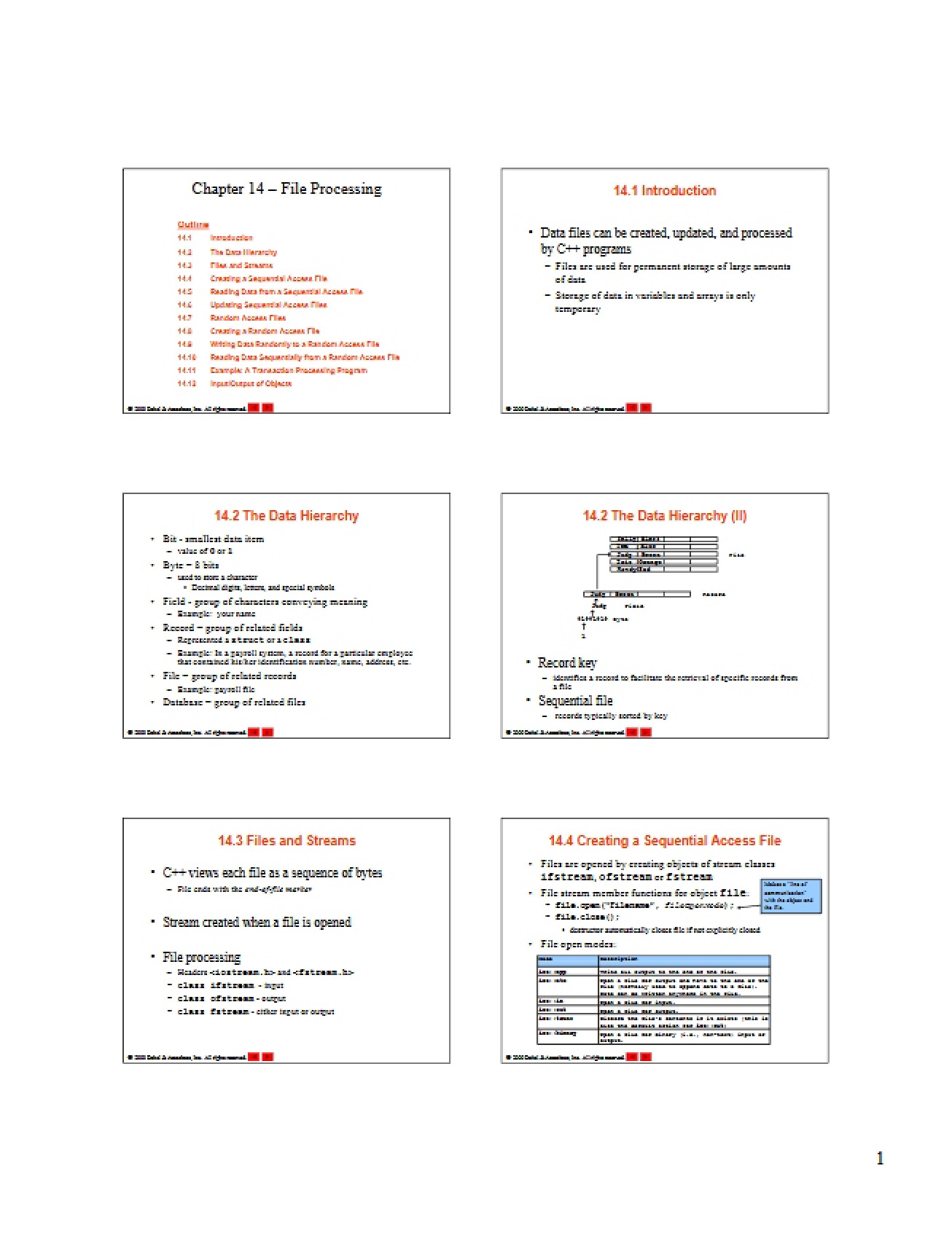 Chapter 14, 6 per page