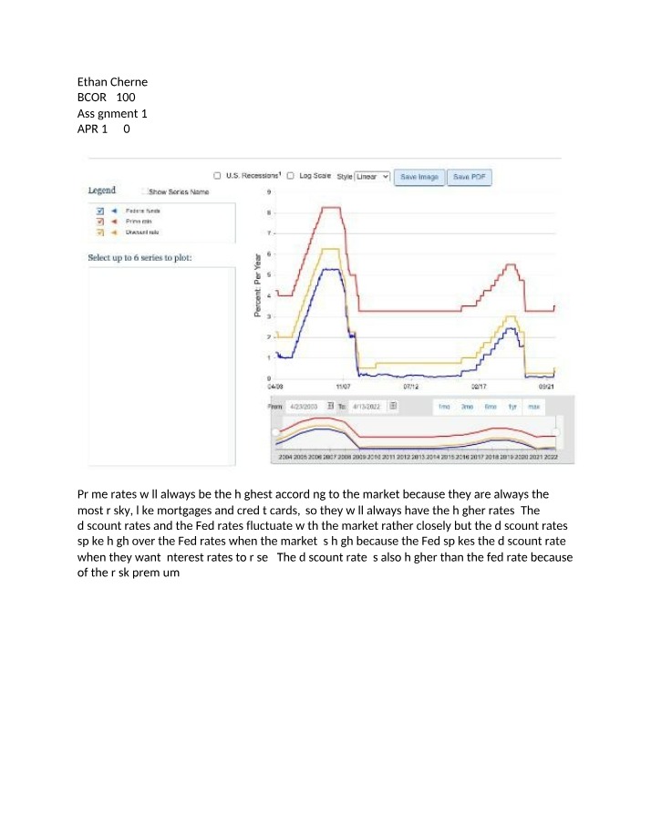 Why Prime Rates Are Highest - Understanding Risk
