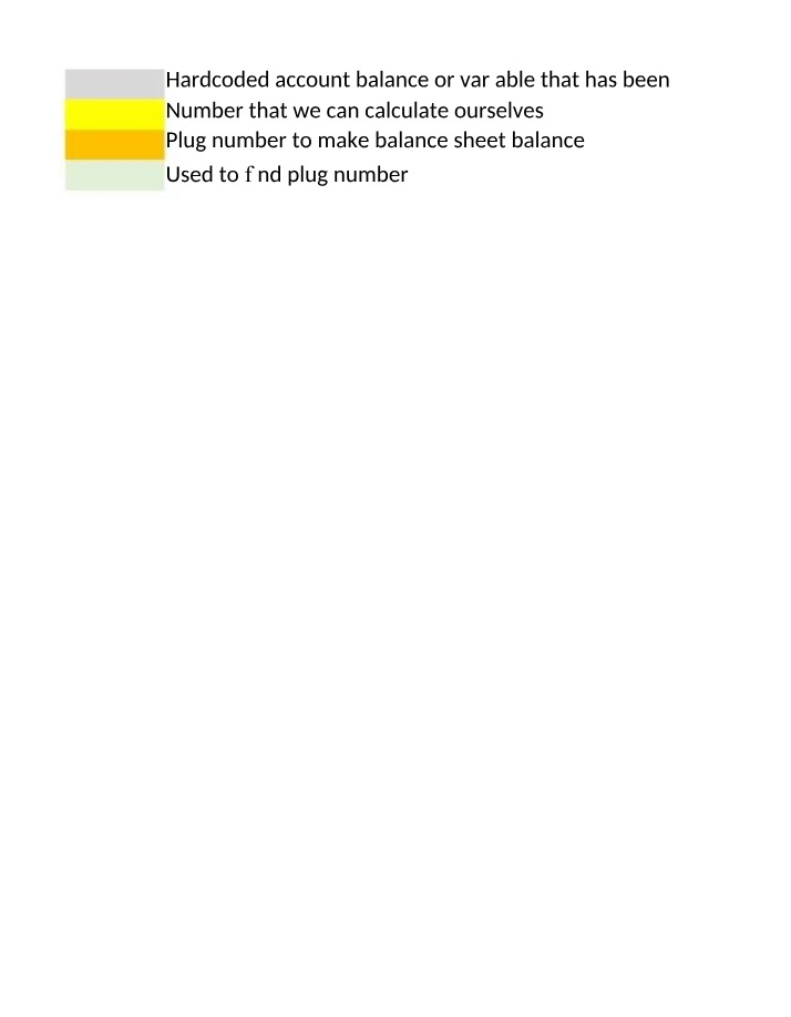 Percentage of Sales Method for Income Statement and Balance Sheet