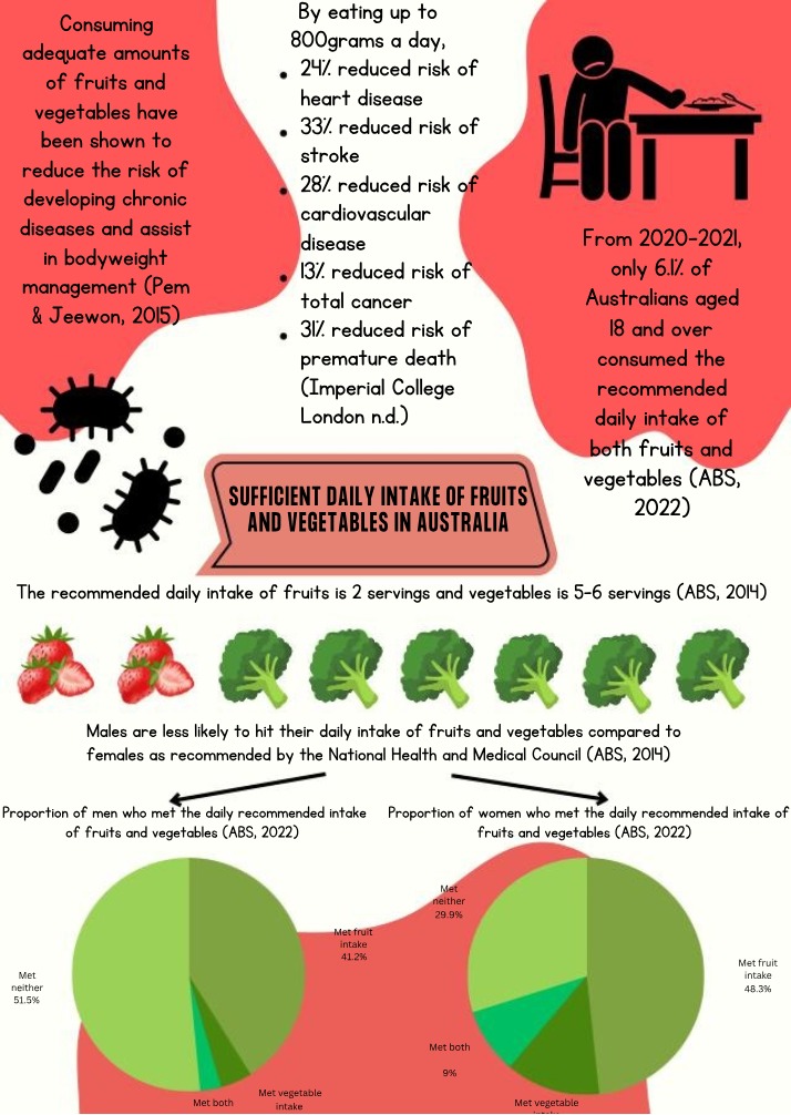 Importance of Daily Fruit and Vegetable Intake