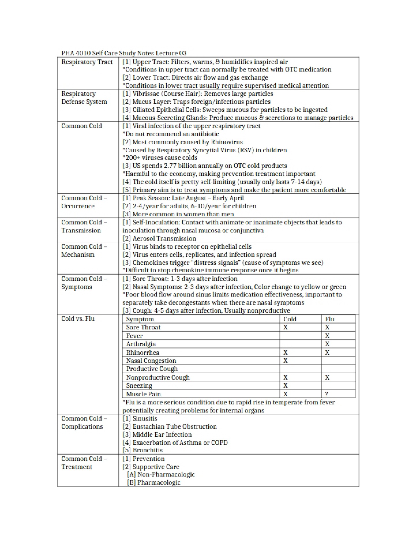 Self Care Course Notes