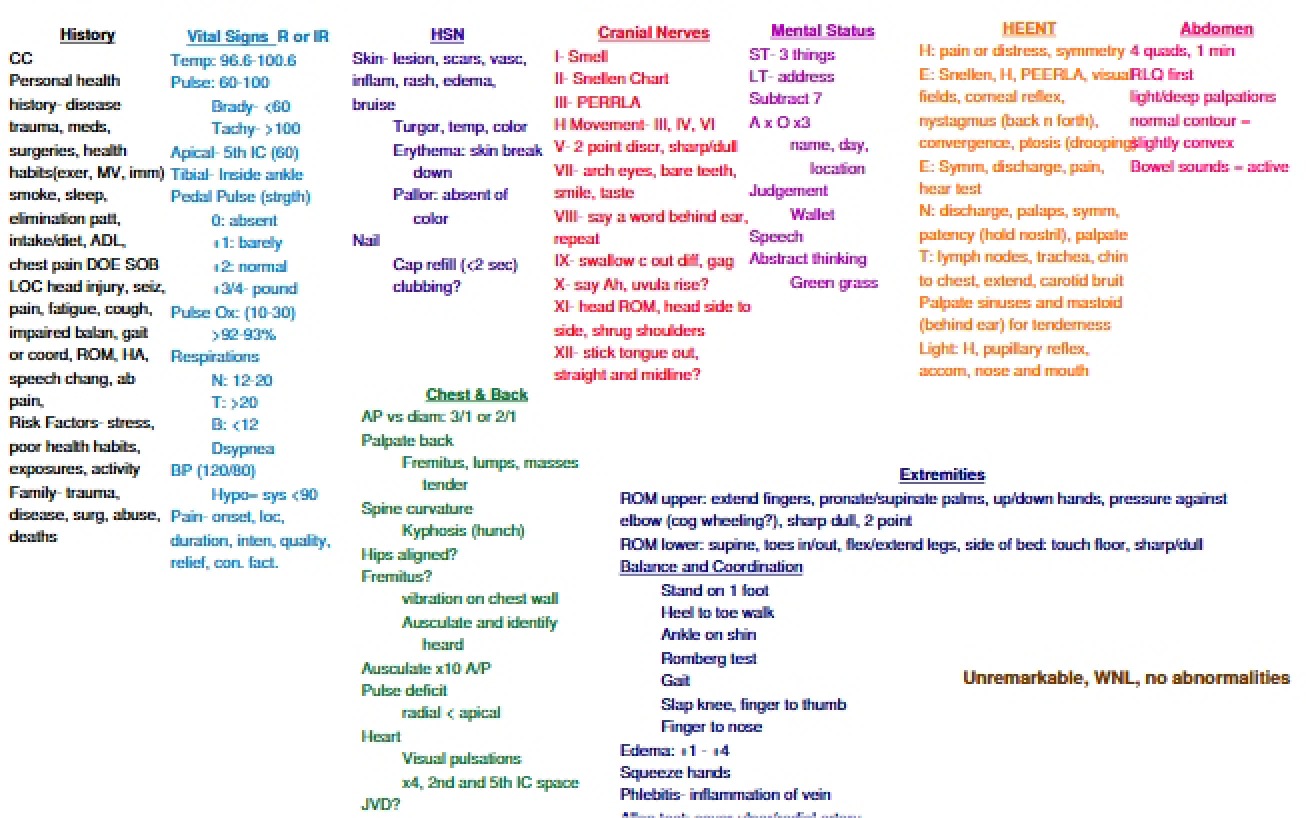 Nursing Interventions Notes