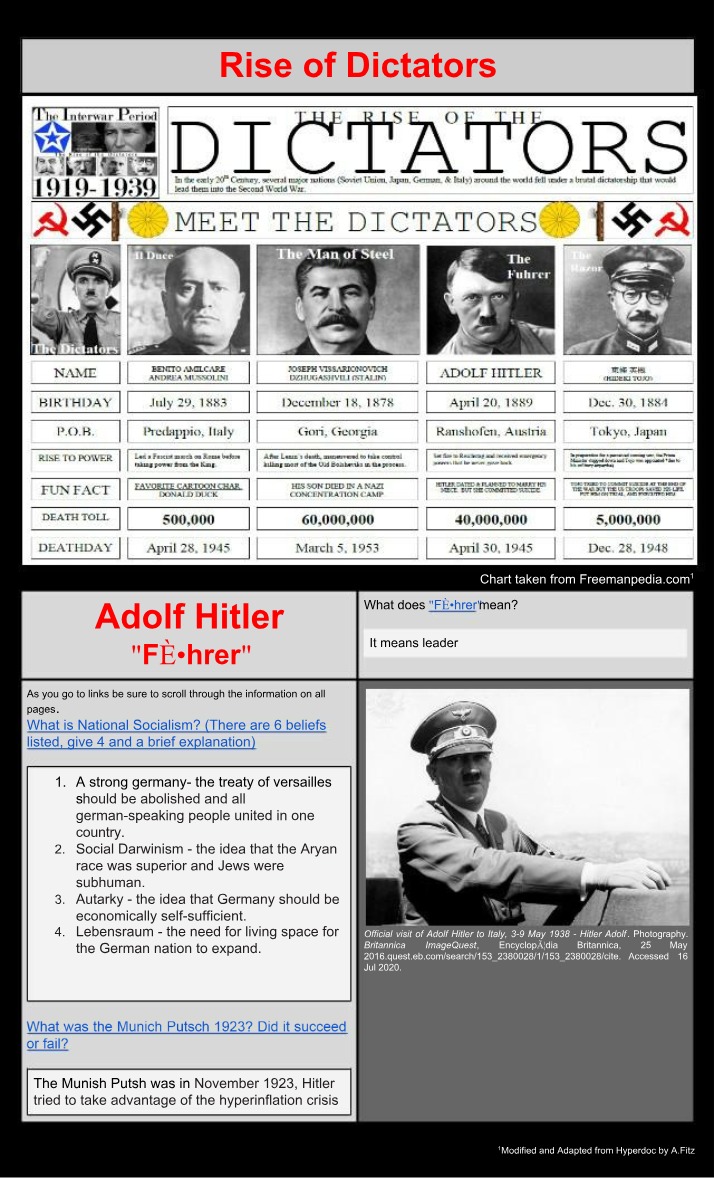 The Rise of Dictators - National Socialism and Adolf Hitler