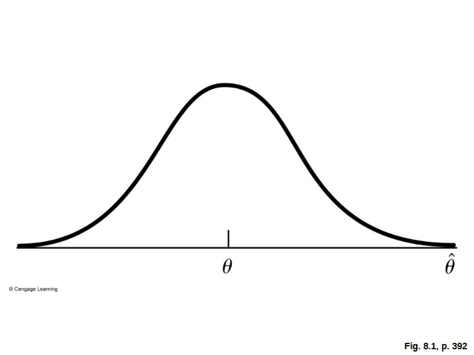 Notes on Statistics Theory