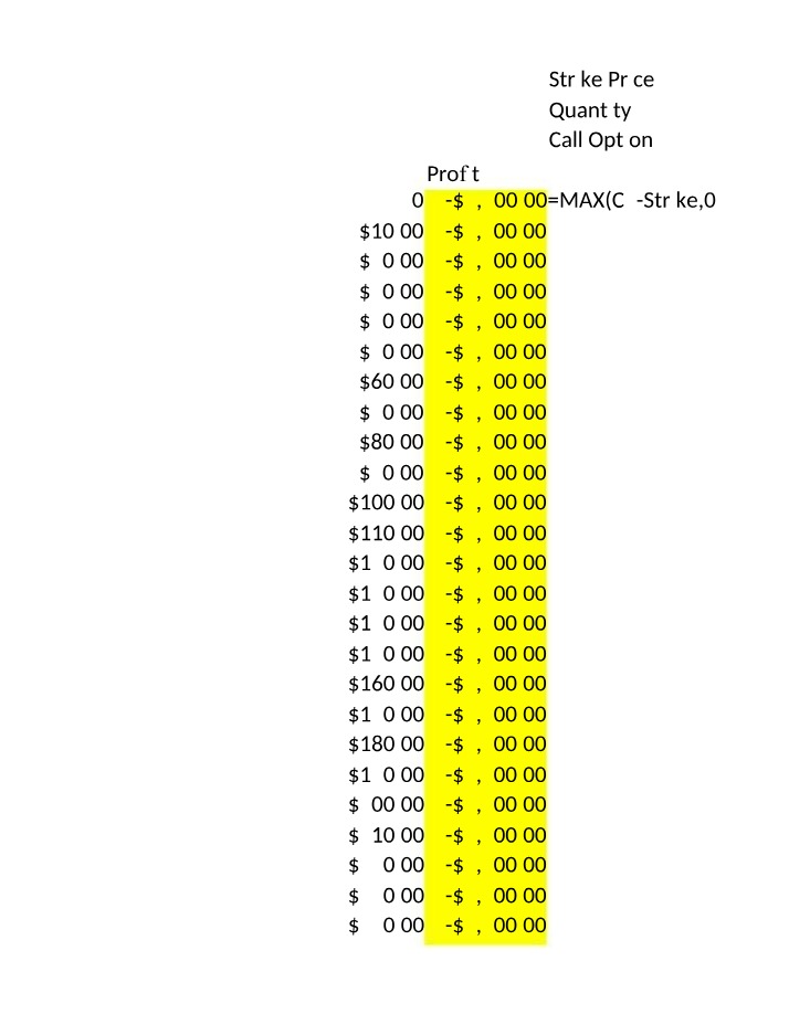 Call and Put Options - Profit Payoff Diagrams