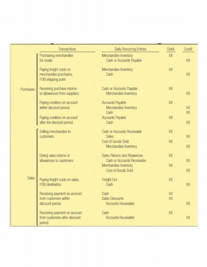 Daily Transactions - Selling, Paying, and Purchasing