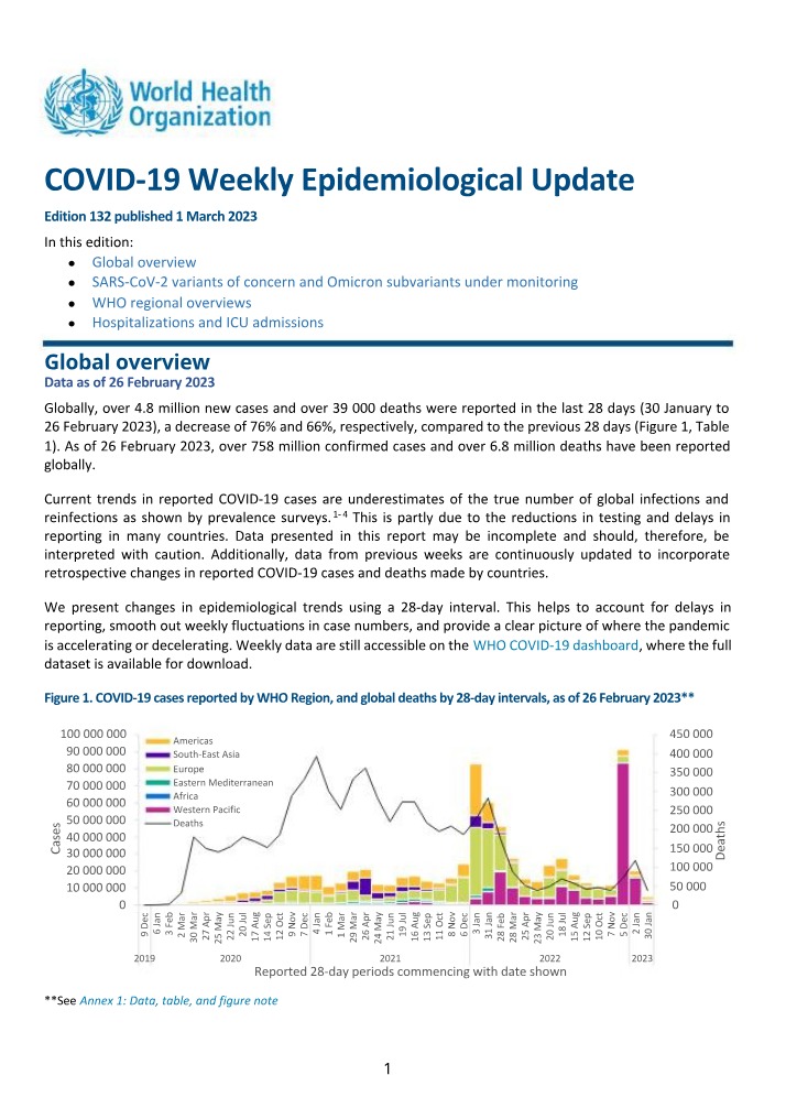 Weekly Epidemiological Update on COVID-19