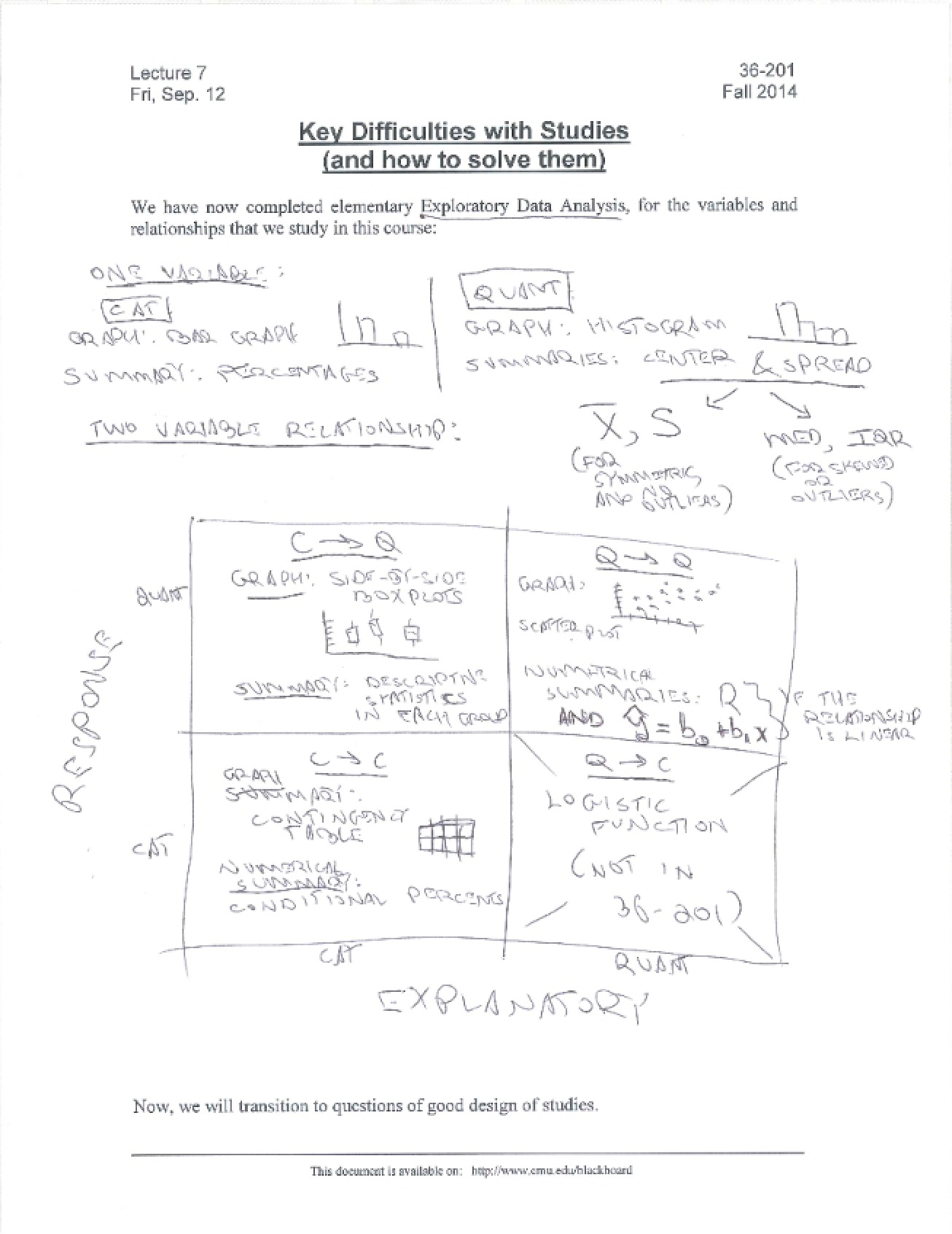 Fall 2014 Stat 201 Seventh Written Lecture