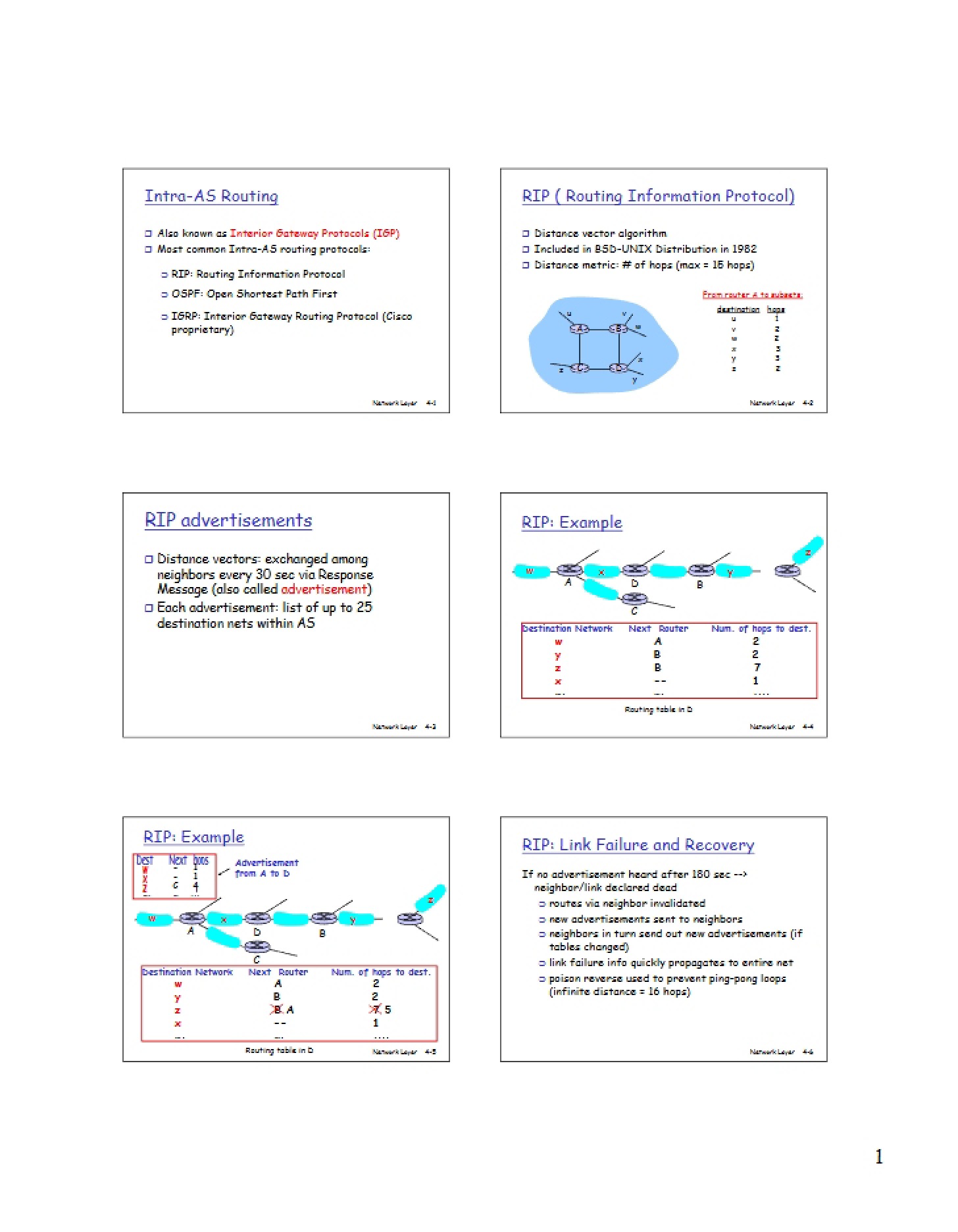 Routing Within AS
