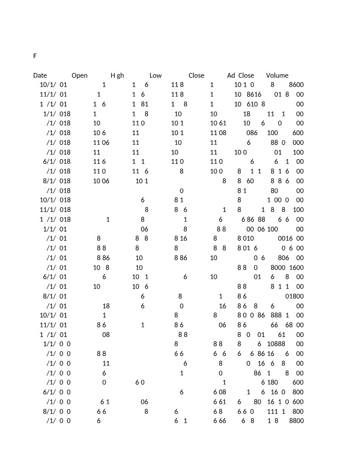 Dividend History and Open, High, Low Tesla Stock Performance