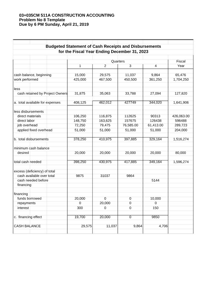 Budgeted Statement of Cash Receipts and Disbursements (FY 2023)