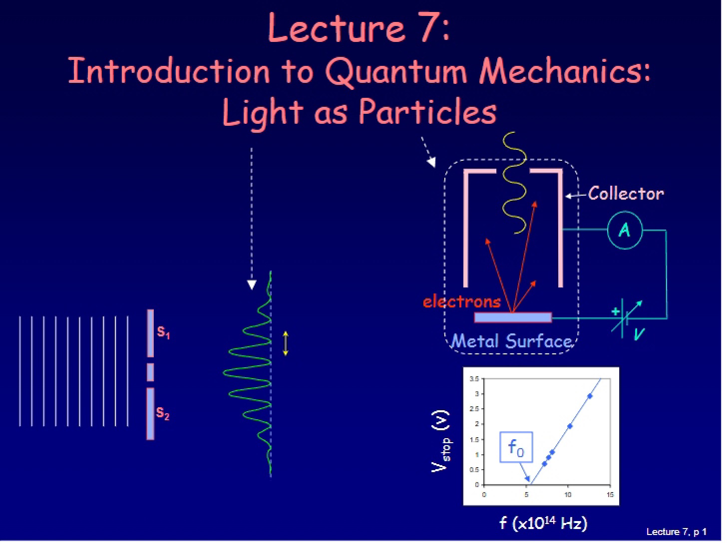 Intro to QM Lecture 07 (Phys 214)