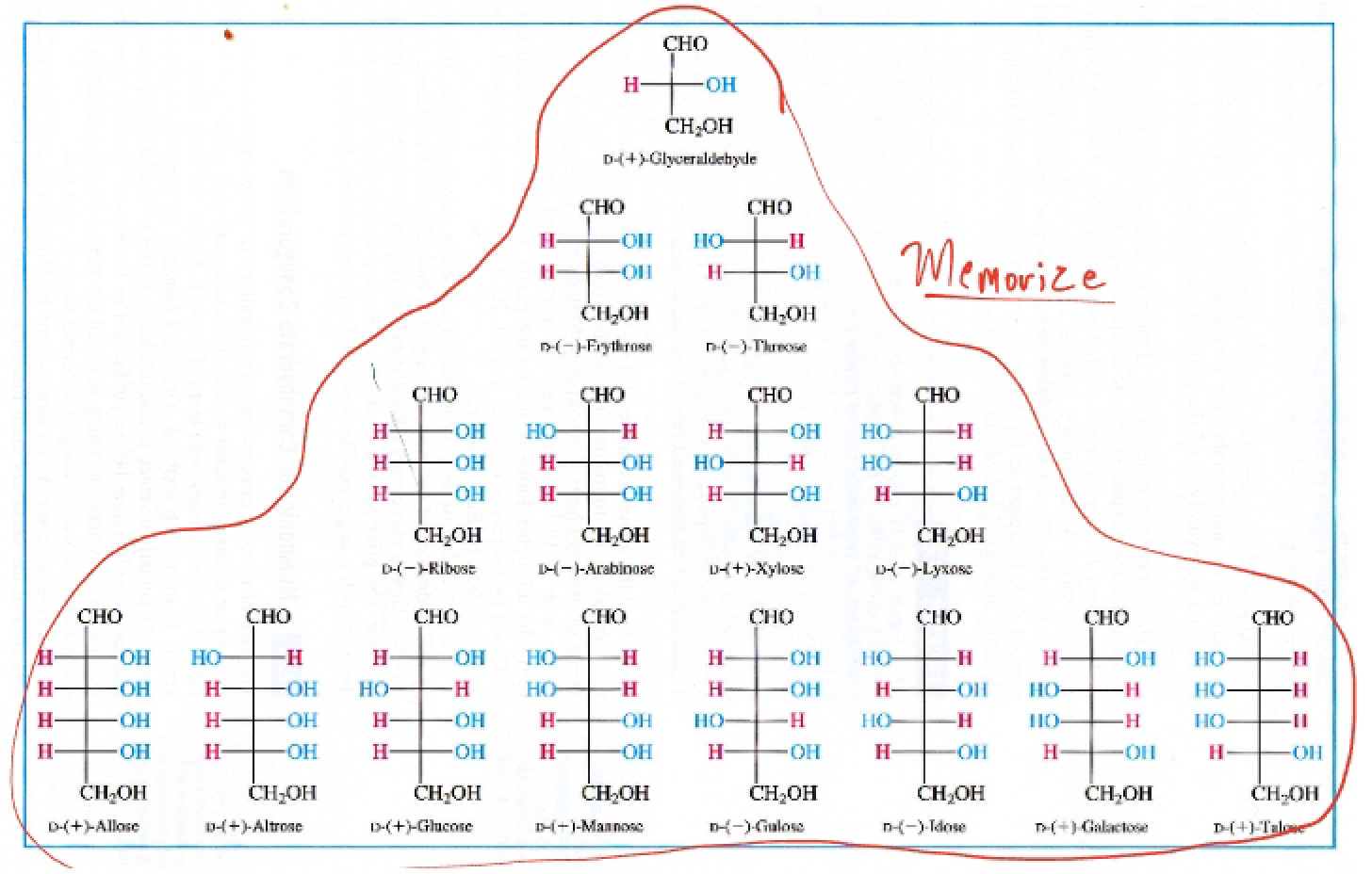 Combo Chart Aldose (2)