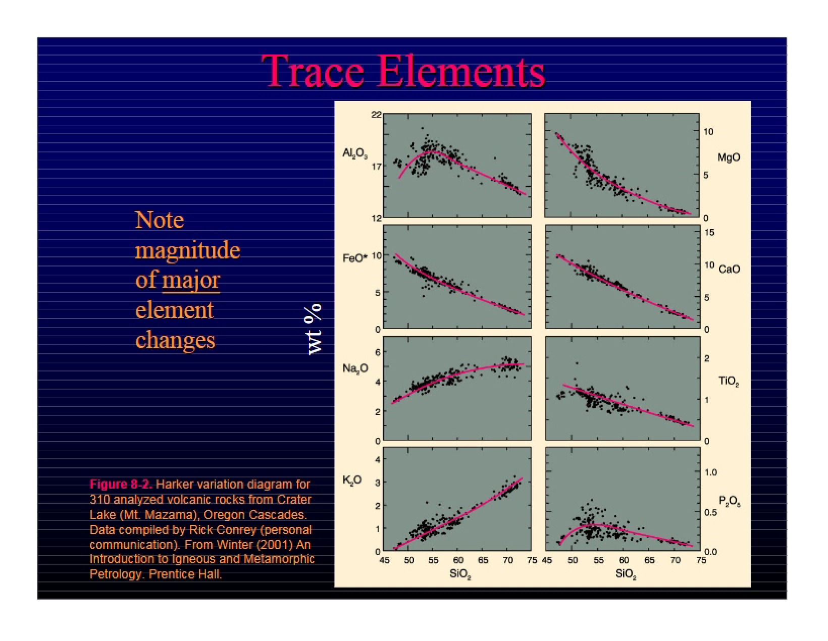 Trace Element Analysis