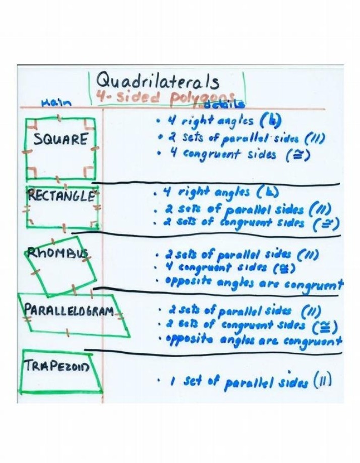 Notes on Quadrilaterals