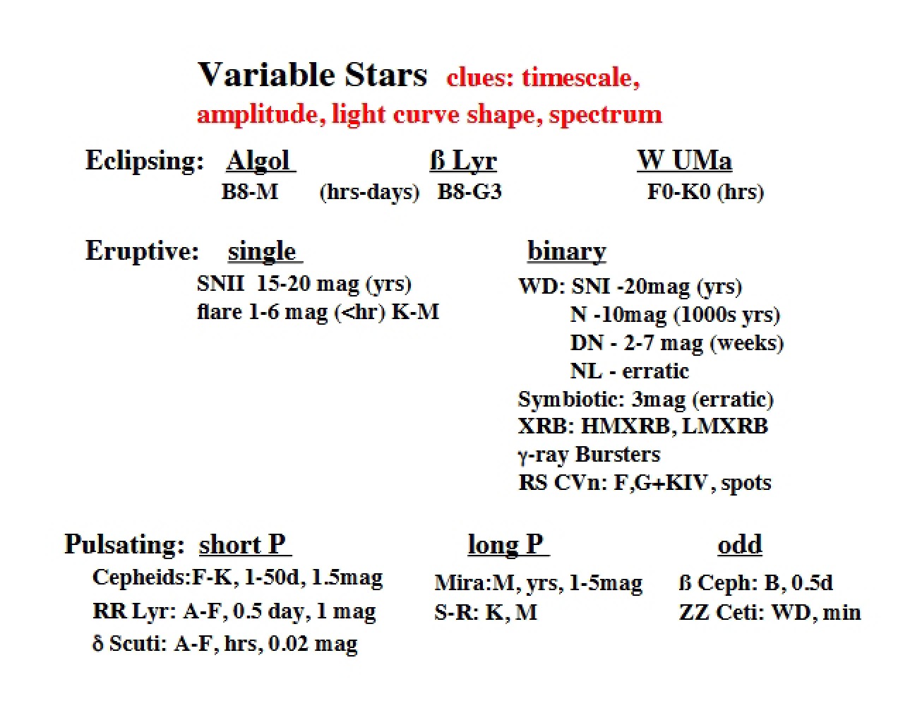 Image Reduction and Analysis Facility (IRAF)