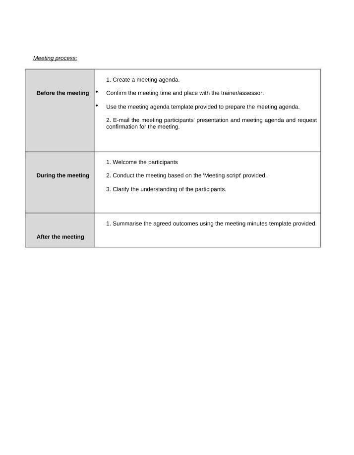Meeting Process - Agenda and Discussion