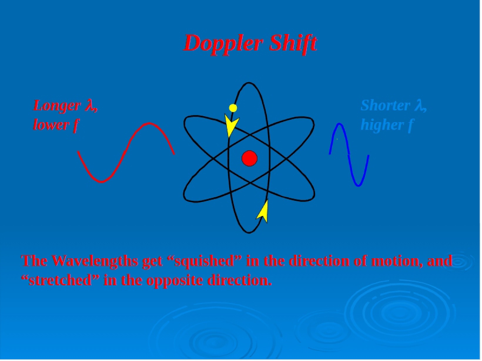 Doppler Shift and Waves Tutorial
