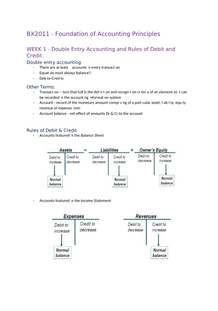 Double Entry Accounting - Rules of Debit and Credit