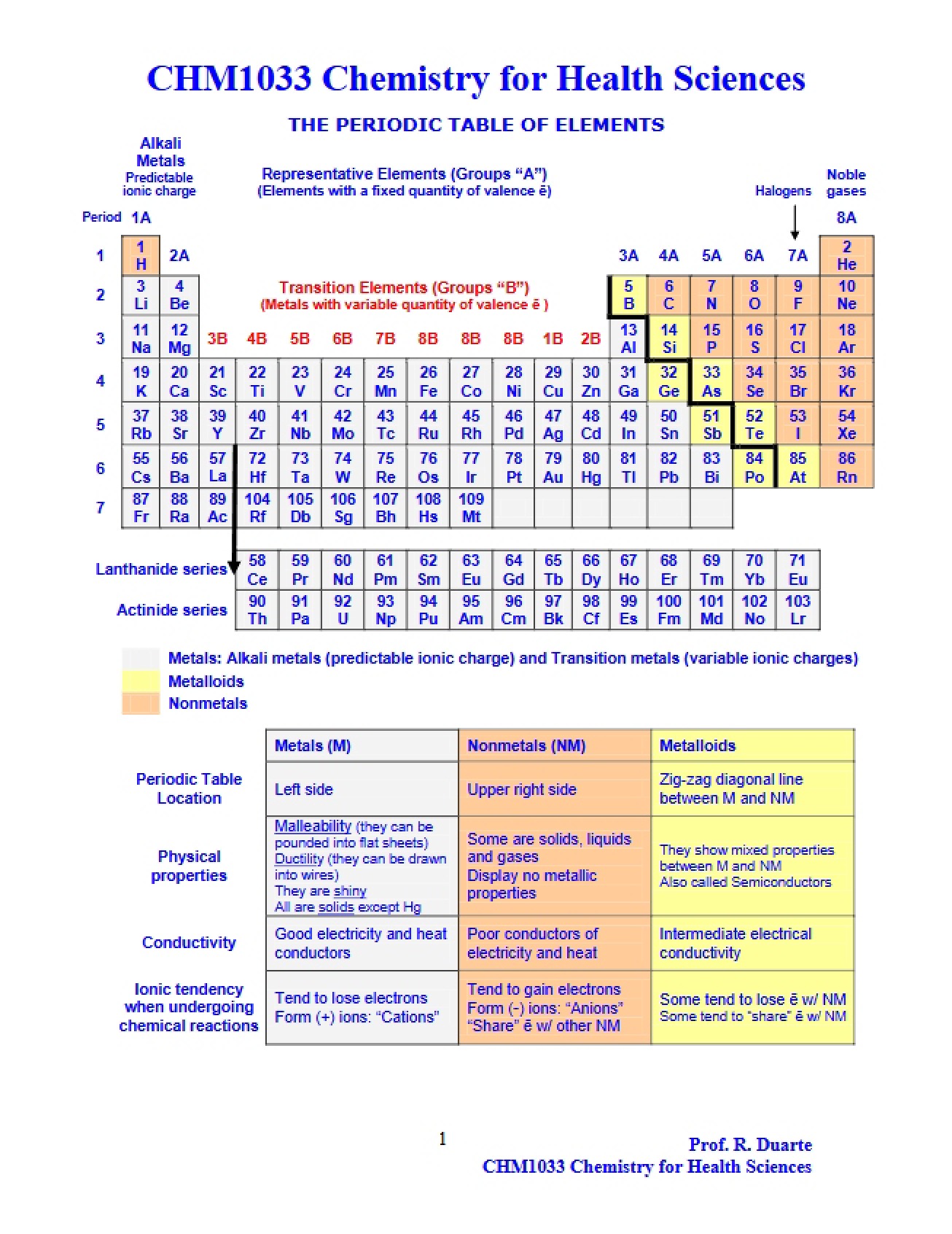 Health Sciences Chemistry Study Notes