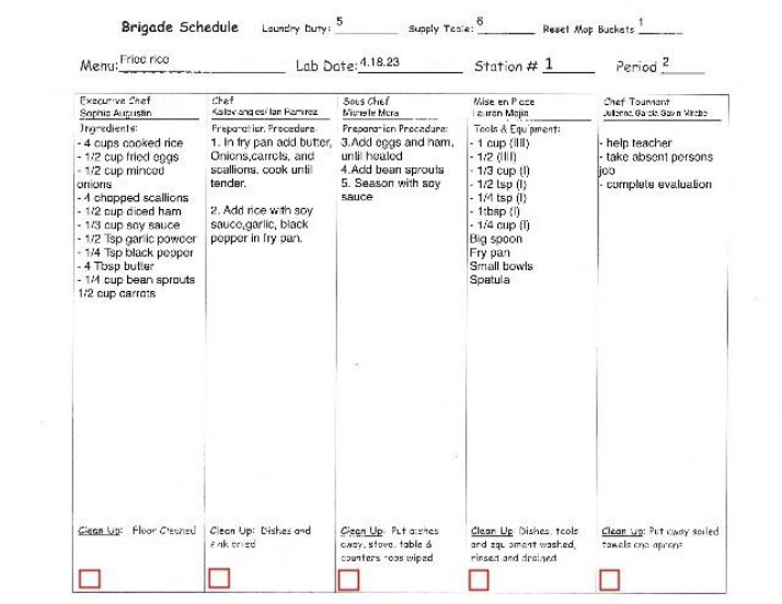Fried Rice Recipe - Brigade Schedule