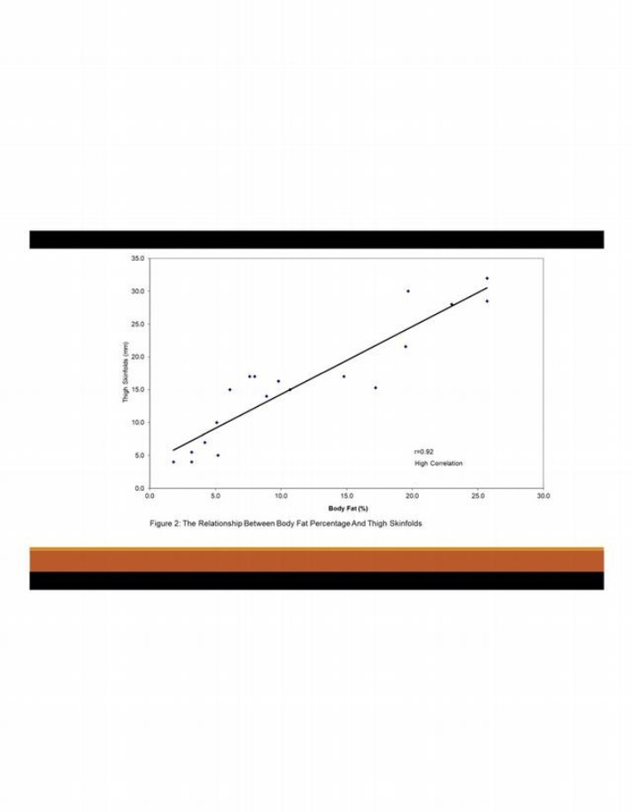 Thigh Skinfolds and Body Fat Percentage Relationship