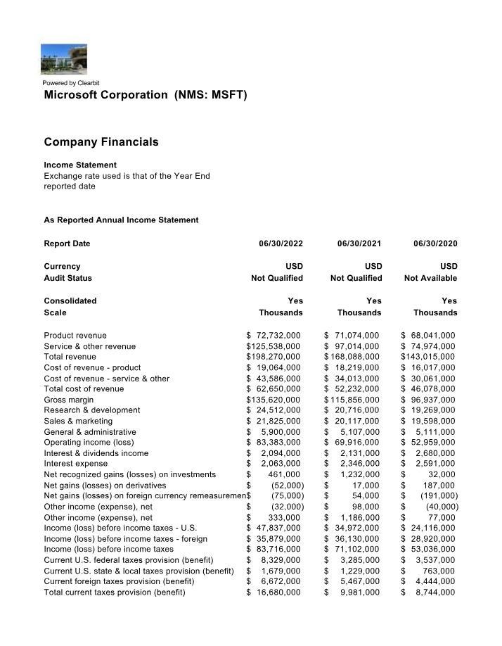 Financials of Microsoft Corporation