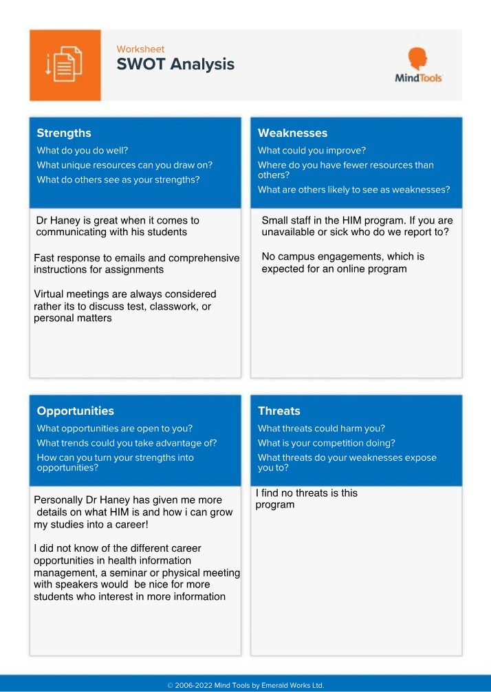 Worksheet for SWOT Analysis