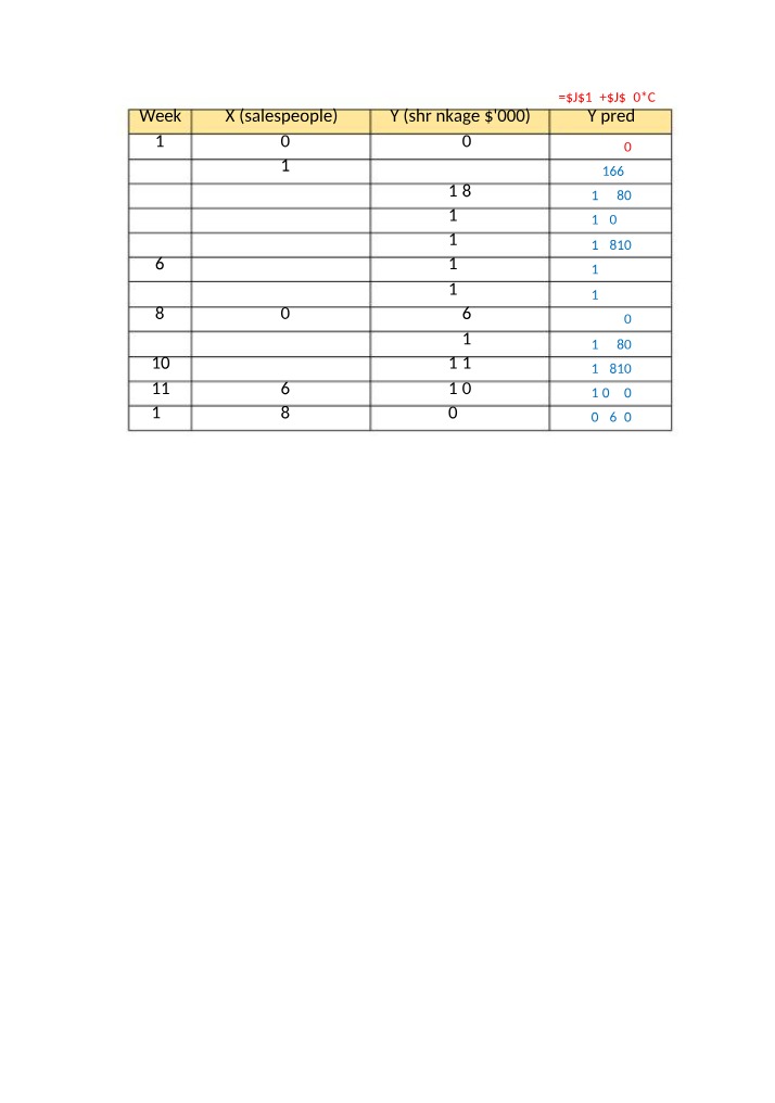 Regression Statistics Analysis for Sales and Shrinkage