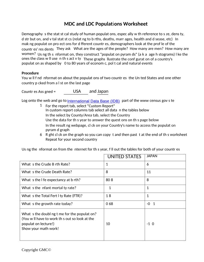 Worksheet on MDC and LDC Populations