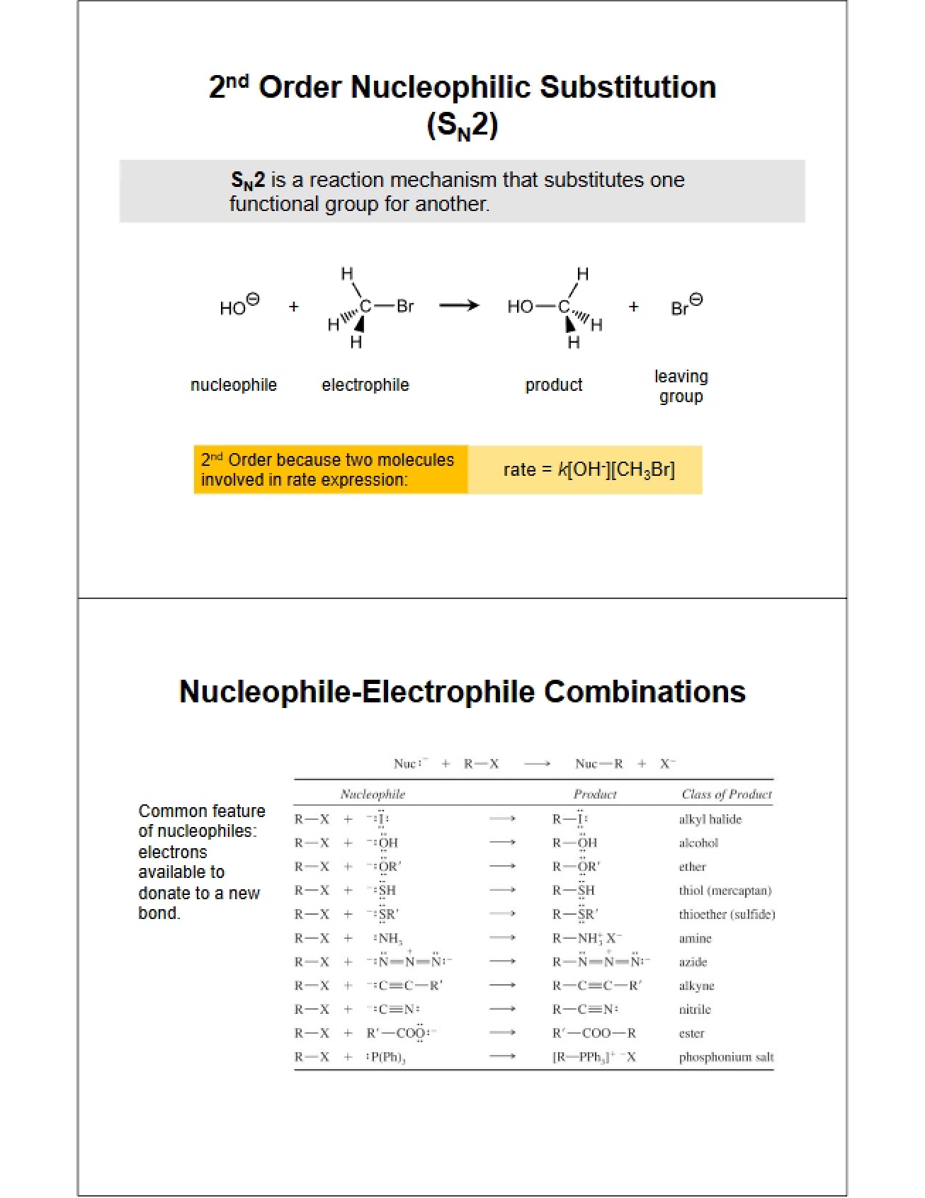 Nucleophilic Substitution Order