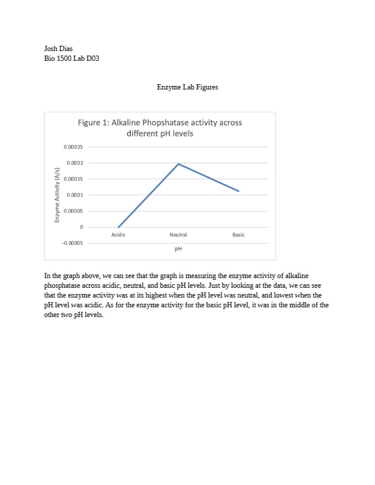 Figures for Enzyme Laboratory (Lab 5)