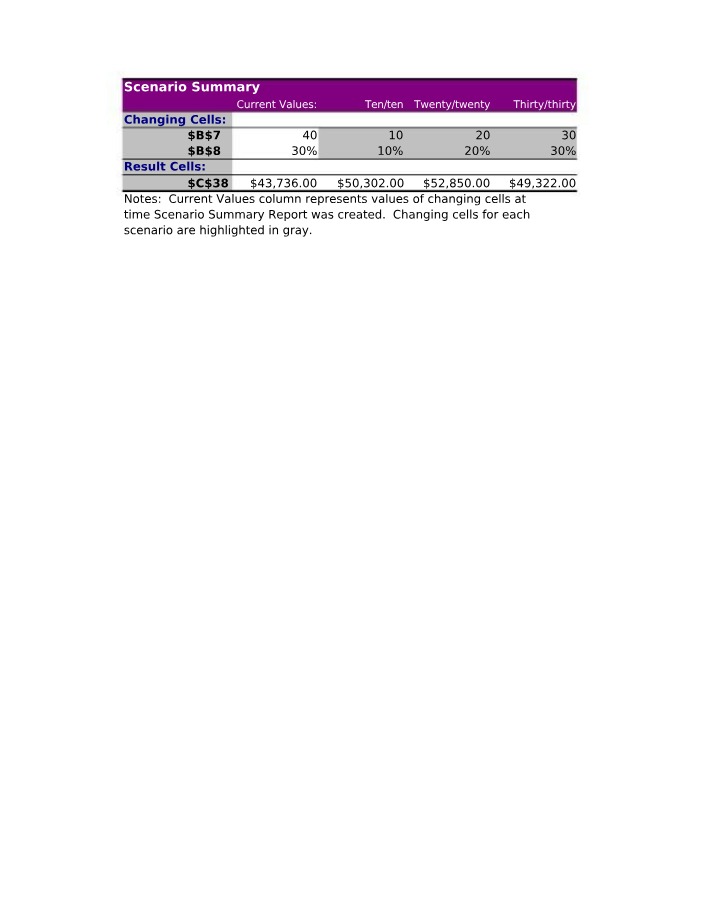 Scenario Manager for Chap 11 Markdown Pricing Model