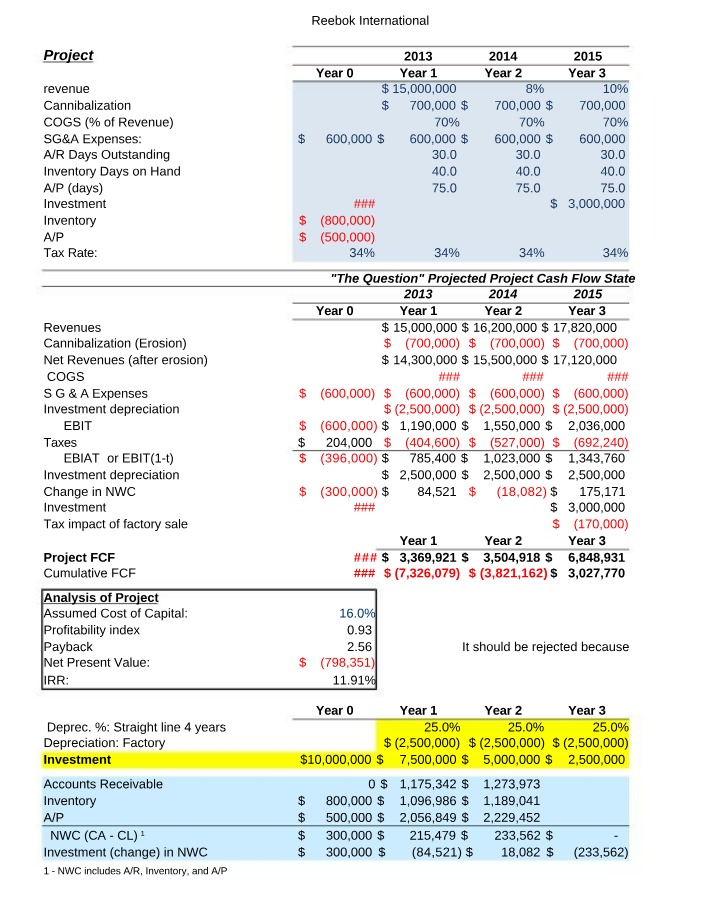 Supermarket Case Study