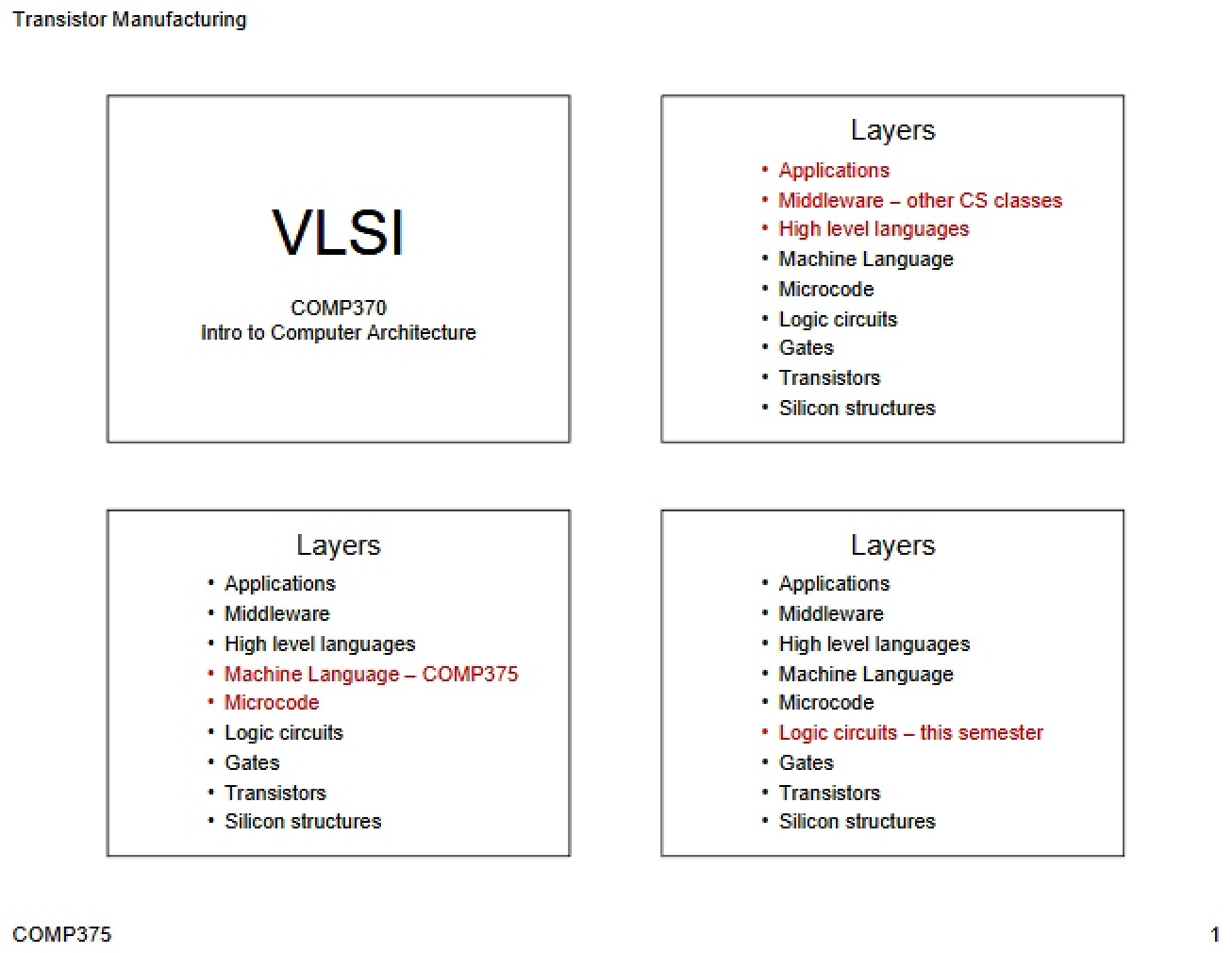 Computer Architecture Basics