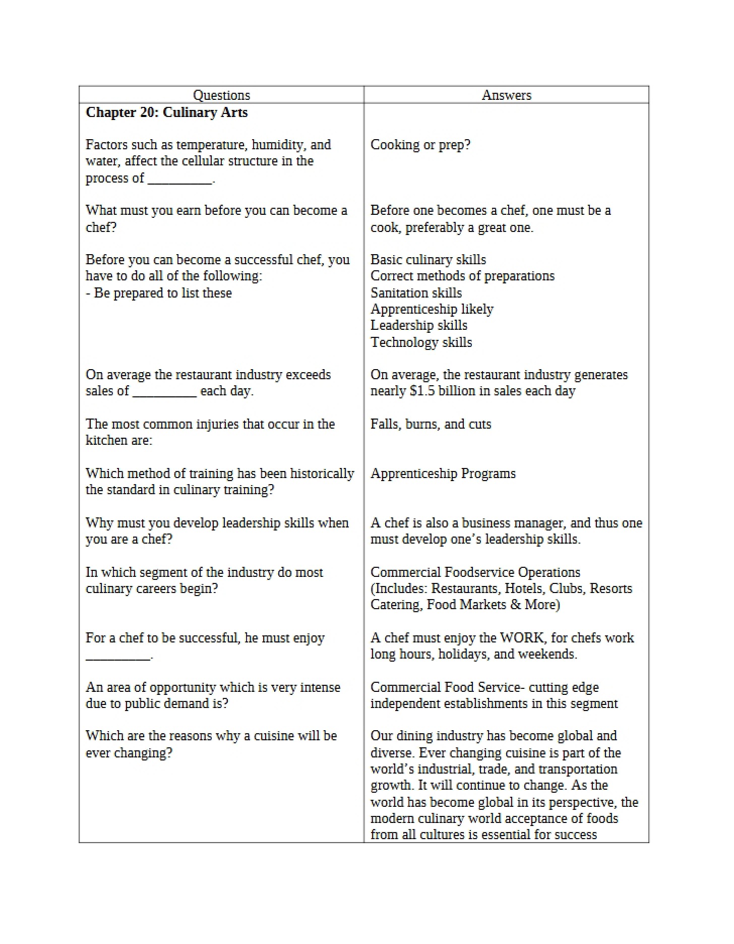 Culinary Arts Fundamentals Chapter 20