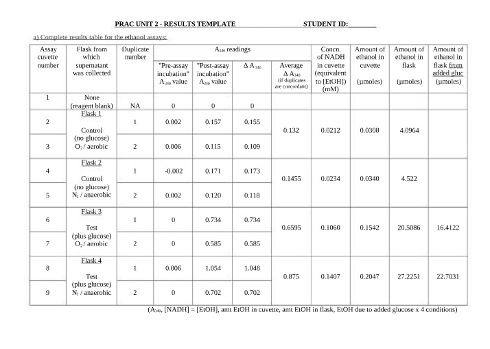 Glycolysis - Practical Report 2 Template