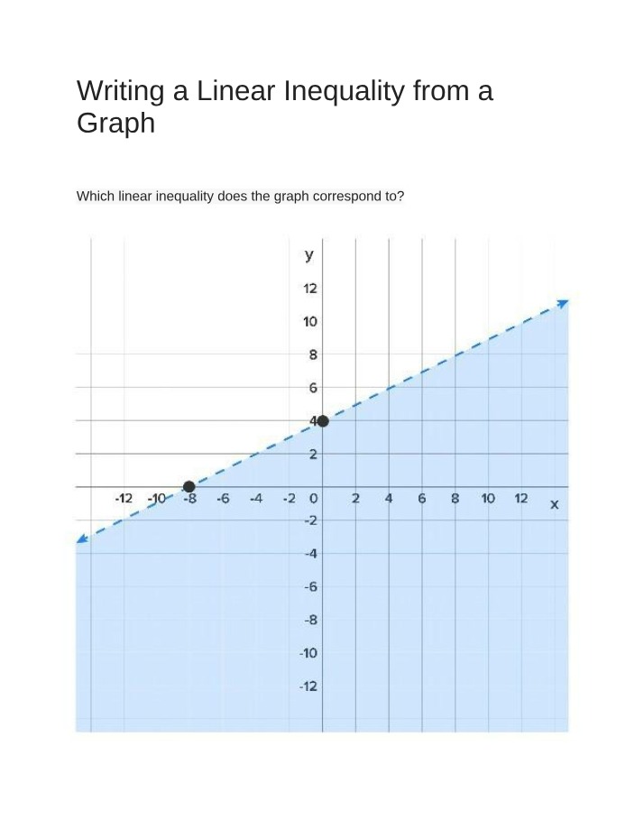 Writing Linear Inequalities from Graphs