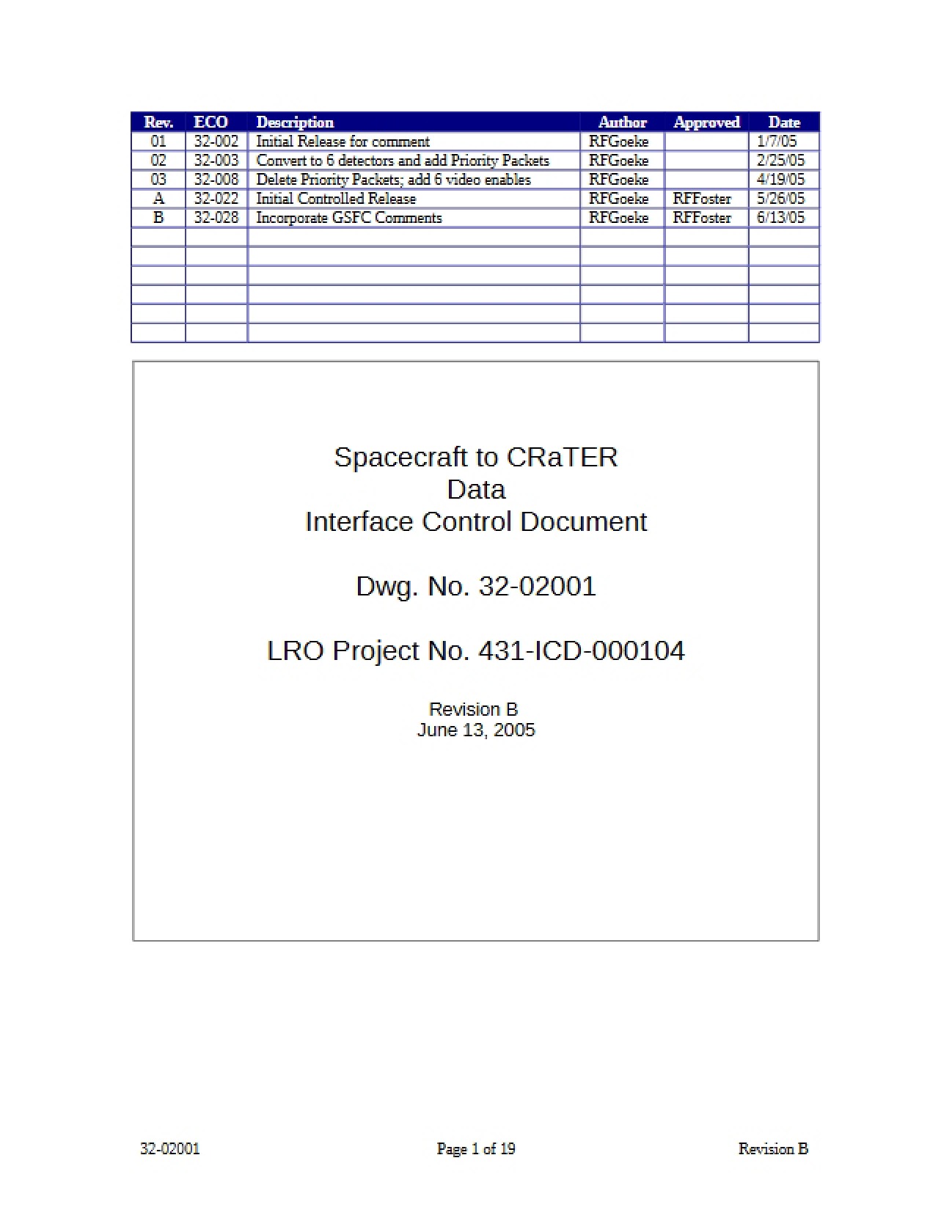 CRaTER Data Interface Control Document