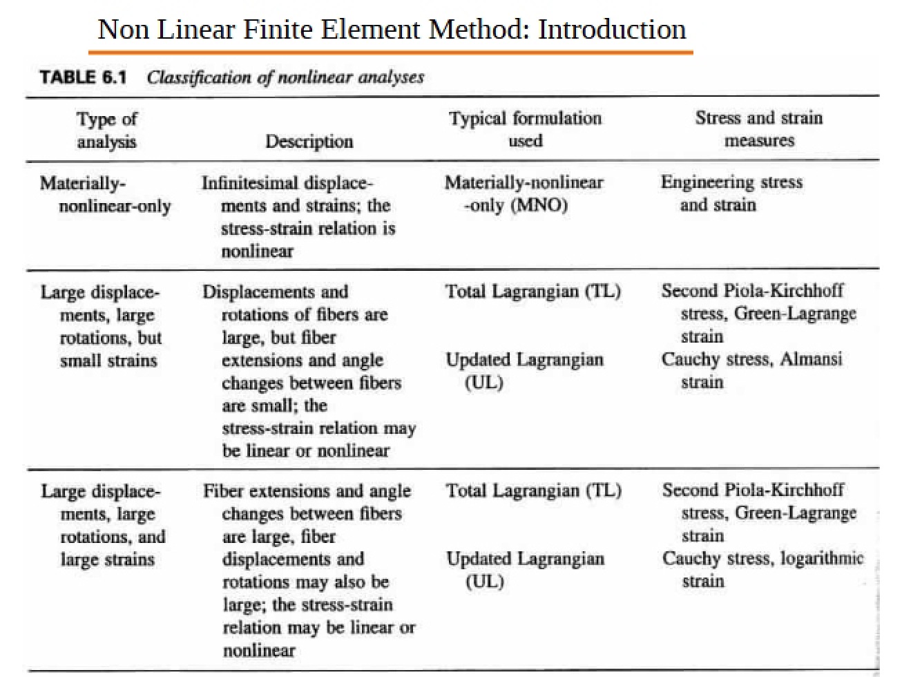 Introduction to the Non-Linear Finite Element Method