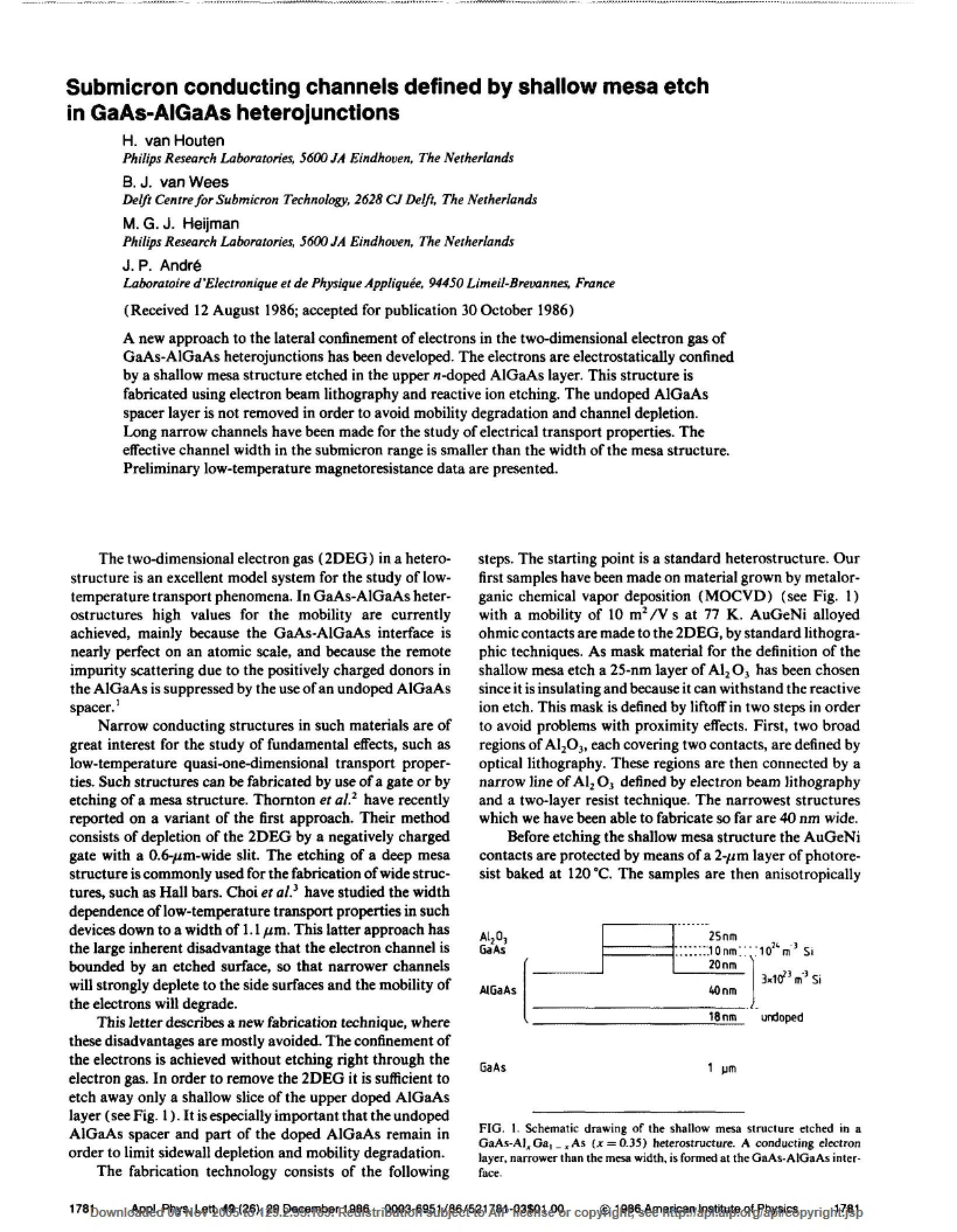 Conducting Channels (Submicron)