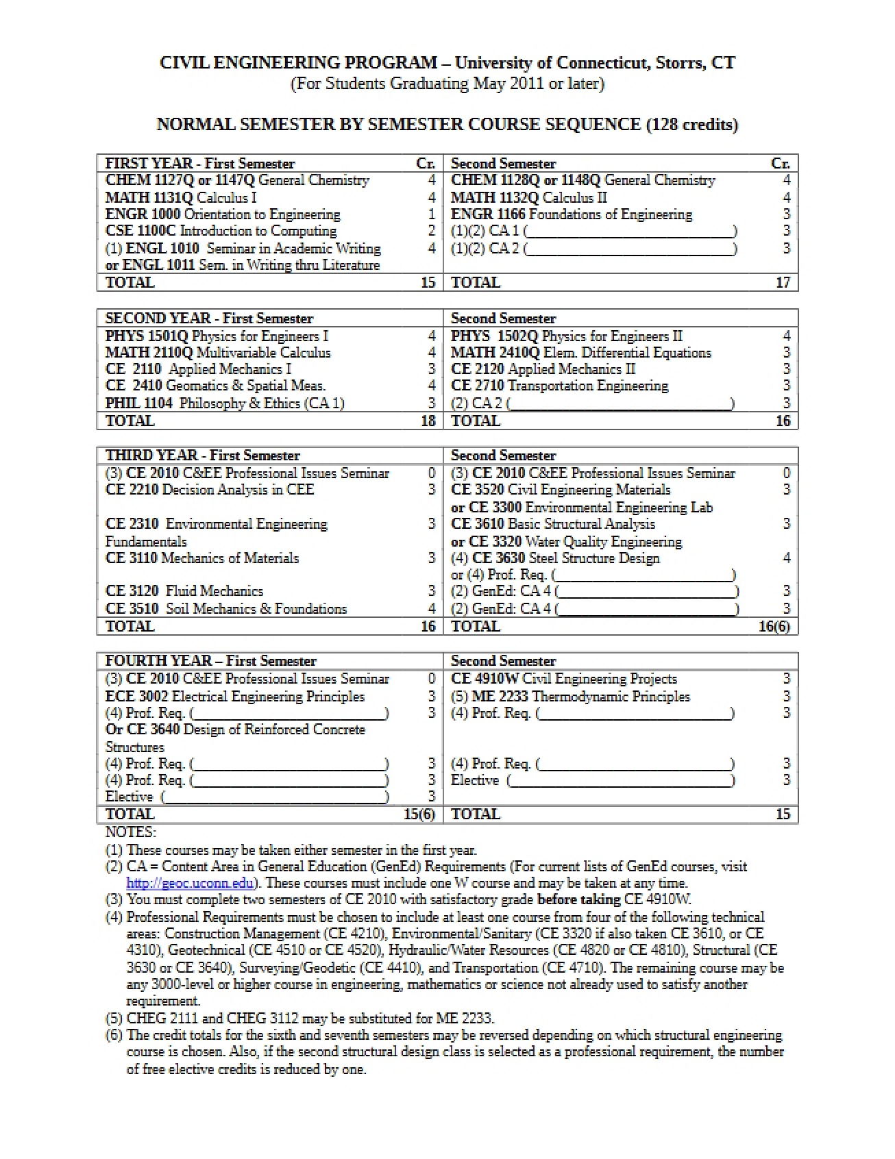 Lecture Notes - CE 202